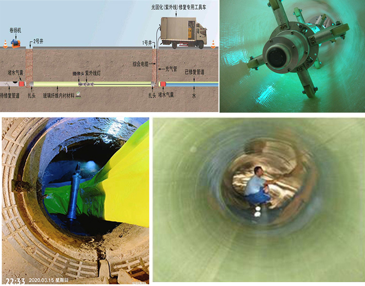 阳朔UV-CIPP内衬修复