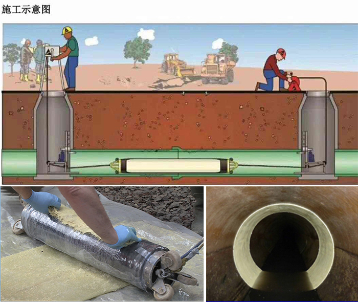 阳朔管道局部点状修复